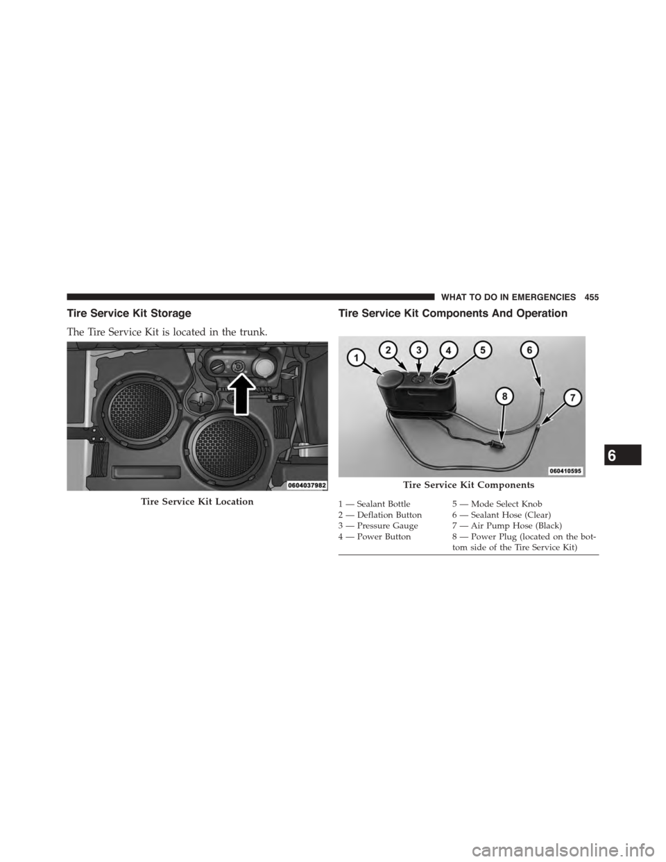 DODGE CHALLENGER 2015 3.G Owners Manual Tire Service Kit Storage
The Tire Service Kit is located in the trunk.
Tire Service Kit Components And Operation
Tire Service Kit Location
Tire Service Kit Components
1—SealantBottle 5—ModeSelectK DODGE CHALLENGER 2015 3.G Owners Manual Tire Service Kit Storage
The Tire Service Kit is located in the trunk.
Tire Service Kit Components And Operation
Tire Service Kit Location
Tire Service Kit Components
1—SealantBottle 5—ModeSelectK