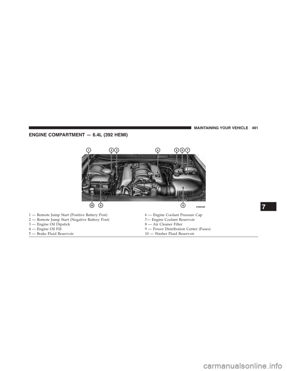 DODGE CHALLENGER 2015 3.G Owners Manual ENGINE COMPARTMENT — 6.4L (392 HEMI)
1—RemoteJumpStart(PositiveBatteryPost)6—EngineCoolantPressureCap2 — Remote Jump Start (Negative Battery Post)7— Engine Coolant Reservoir3 — Engine Oil DODGE CHALLENGER 2015 3.G Owners Manual ENGINE COMPARTMENT — 6.4L (392 HEMI)
1—RemoteJumpStart(PositiveBatteryPost)6—EngineCoolantPressureCap2 — Remote Jump Start (Negative Battery Post)7— Engine Coolant Reservoir3 — Engine Oil