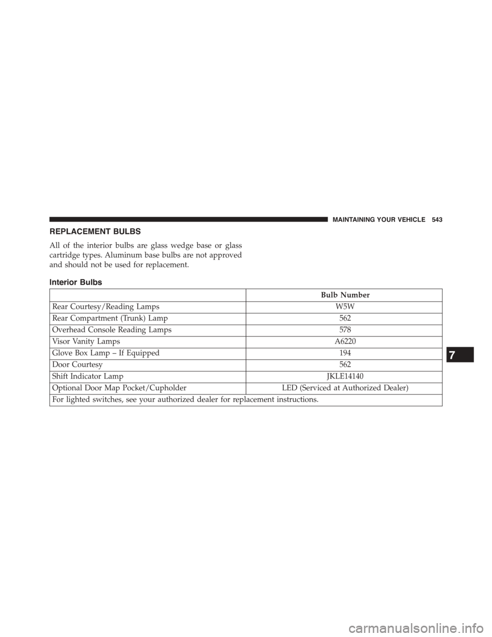 DODGE CHALLENGER 2015 3.G Owners Manual REPLACEMENT BULBS
All of the interior bulbs are glass wedge base or glass
cartridge types. Aluminum base bulbs are not approved
and should not be used for replacement.
Interior Bulbs
Bulb Number
Rear 