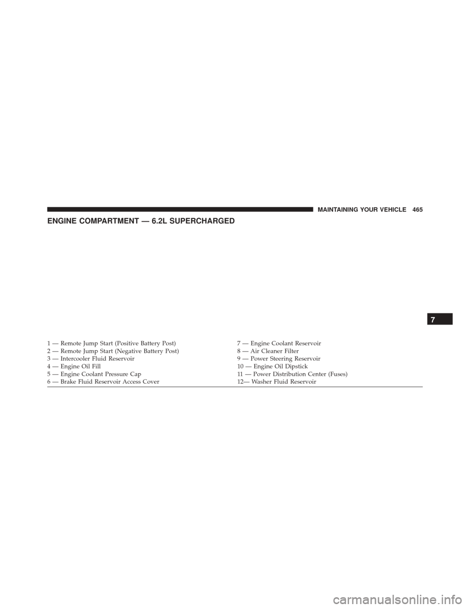 DODGE CHALLENGER SRT 2015 3.G Owners Manual ENGINE COMPARTMENT — 6.2L SUPERCHARGED
1 — Remote Jump Start (Positive Battery Post)7 — Engine Coolant Reservoir
2 — Remote Jump Start (Negative Battery Post) 8 — Air Cleaner Filter
3 — In