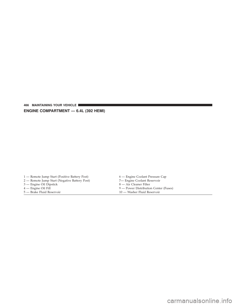 DODGE CHALLENGER SRT 2015 3.G Owners Manual ENGINE COMPARTMENT — 6.4L (392 HEMI)
1 — Remote Jump Start (Positive Battery Post)6 — Engine Coolant Pressure Cap
2 — Remote Jump Start (Negative Battery Post) 7— Engine Coolant Reservoir
3 
