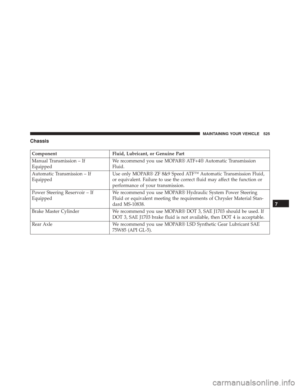 DODGE CHALLENGER SRT 2015 3.G Owners Manual Chassis
ComponentFluid, Lubricant, or Genuine Part
Manual Transmission – If
Equipped We recommend you use MOPAR® ATF+4® Automatic Transmission
Fluid.
Automatic Transmission – If
Equipped Use onl