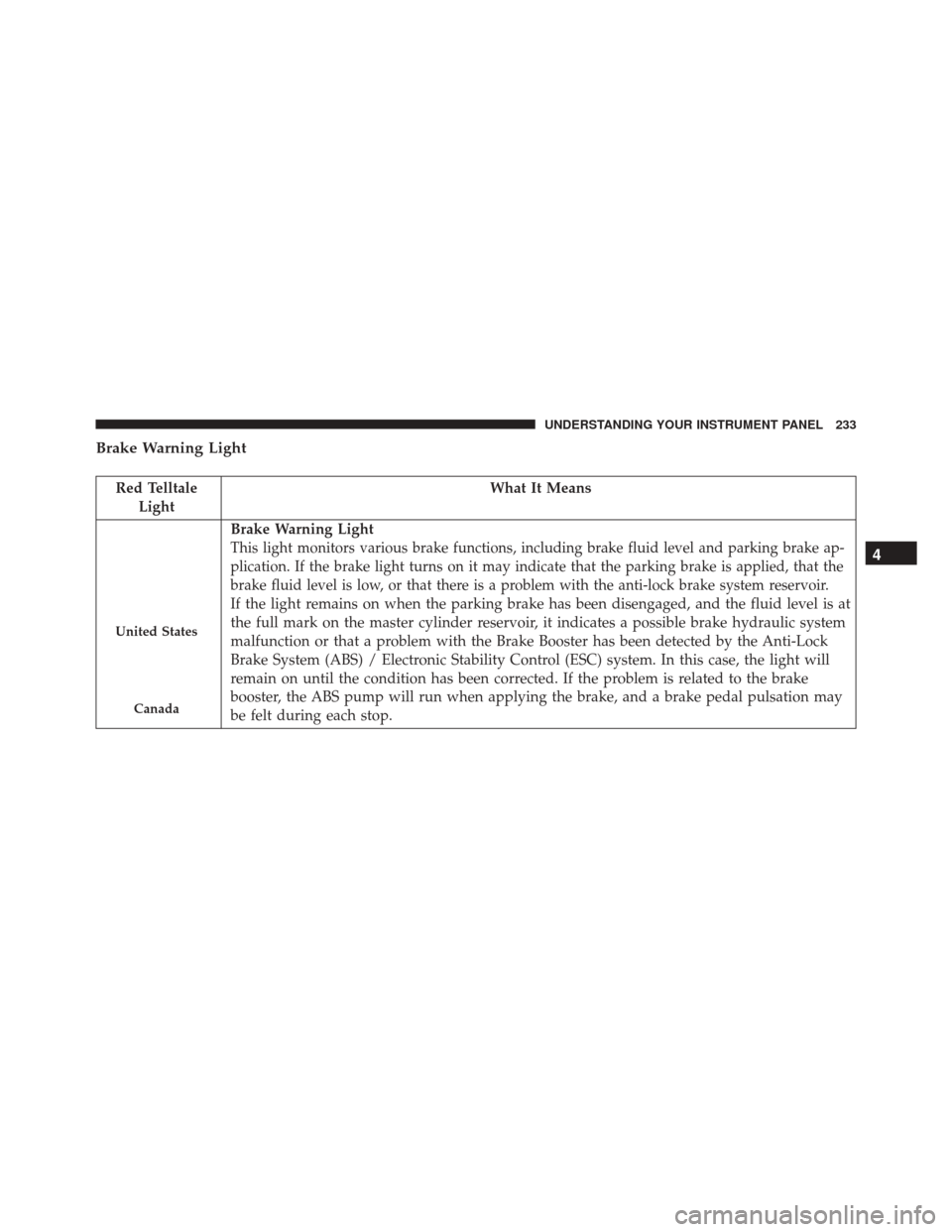 DODGE CHALLENGER 2016 3.G Owners Manual Brake Warning Light
Red TelltaleLight What It Means
United States
Canada
Brake Warning Light
This light monitors various brake functions, including brake fluid level and parking brake ap-
plication. I