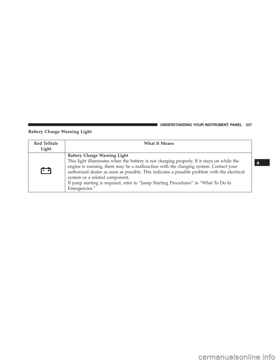 DODGE CHALLENGER 2016 3.G Owners Manual Battery Charge Warning Light
Red TelltaleLight What It Means
Battery Charge Warning Light
This light illuminates when the battery is not charging properly. If it stays on while the
engine is running, 