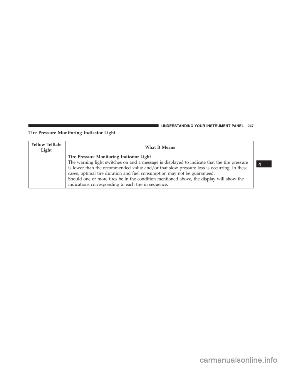 DODGE CHALLENGER 2016 3.G Owners Manual Tire Pressure Monitoring Indicator Light
Yellow TelltaleLight What It Means
Tire Pressure Monitoring Indicator Light
The warning light switches on and a message is displayed to indicate that the tire 