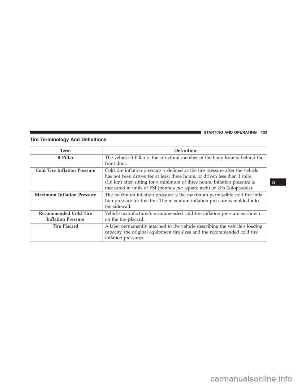 DODGE CHALLENGER 2016 3.G Owners Manual Tire Terminology And Definitions
TermDefinition
B-Pillar The vehicle B-Pillar is the structural member of the body located behind the
front door.
Cold Tire Inflation Pressure Cold tire inflation press