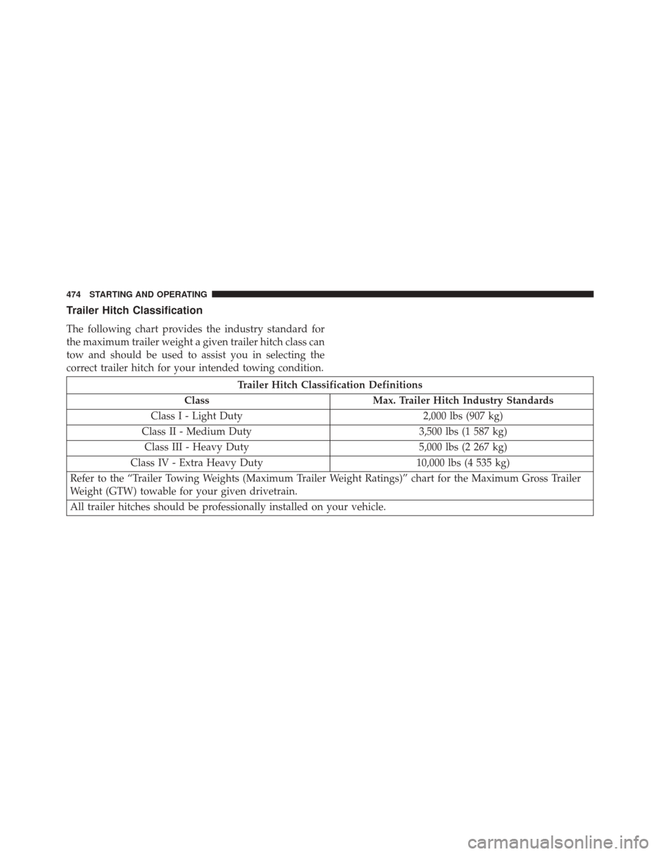 DODGE CHALLENGER 2016 3.G Owners Manual Trailer Hitch Classification
The following chart provides the industry standard for
the maximum trailer weight a given trailer hitch class can
tow and should be used to assist you in selecting the
cor
