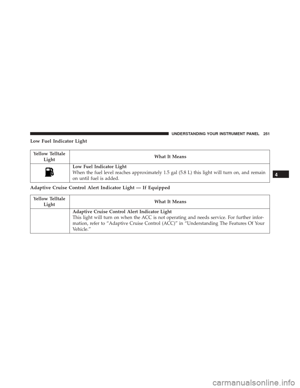 DODGE CHALLENGER SRT 2016 3.G Owners Manual Low Fuel Indicator Light
Yellow TelltaleLight What It Means
Low Fuel Indicator Light
When the fuel level reaches approximately 1.5 gal (5.8 L) this light will turn on, and remain
on until fuel is adde
