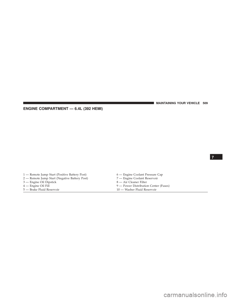 DODGE CHALLENGER SRT 2016 3.G Owners Manual ENGINE COMPARTMENT — 6.4L (392 HEMI)
1 — Remote Jump Start (Positive Battery Post)6 — Engine Coolant Pressure Cap
2 — Remote Jump Start (Negative Battery Post) 7 — Engine Coolant Reservoir
3