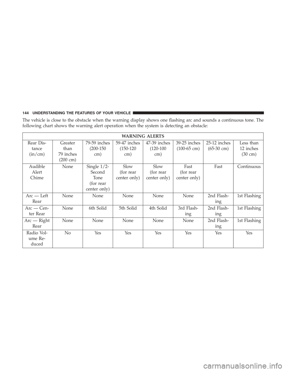 DODGE CHALLENGER 2017 3.G Owners Manual The vehicle is close to the obstacle when the warning display shows one flashing arc and sounds a continuous tone. The
following chart shows the warning alert operation when the system is detecting an DODGE CHALLENGER 2017 3.G Owners Manual The vehicle is close to the obstacle when the warning display shows one flashing arc and sounds a continuous tone. The
following chart shows the warning alert operation when the system is detecting an