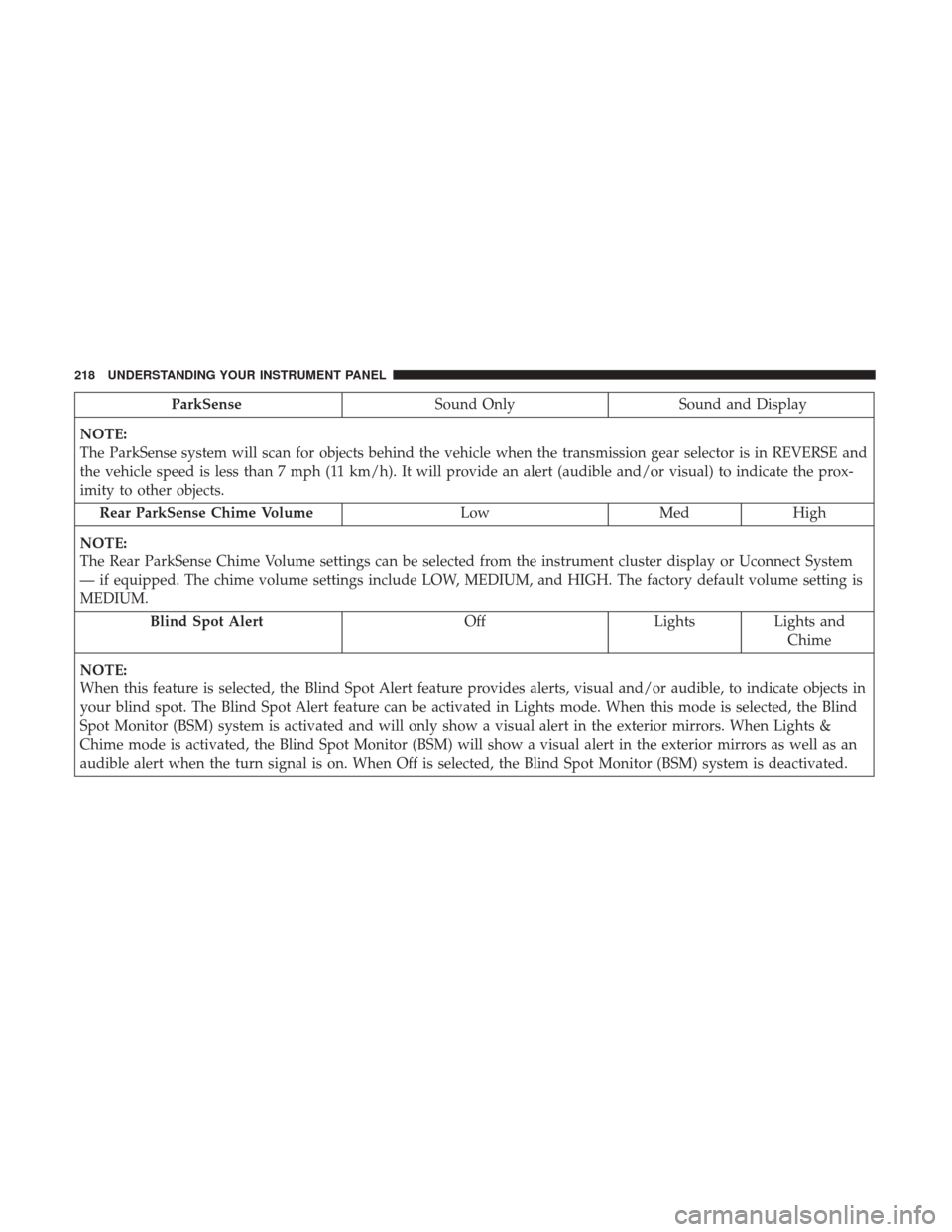 DODGE CHALLENGER 2017 3.G Owners Manual ParkSenseSound Only Sound and Display
NOTE:
The ParkSense system will scan for objects behind the vehicle when the transmission gear selector is in REVERSE and
the vehicle speed is less than 7 mph (11 DODGE CHALLENGER 2017 3.G Owners Manual ParkSenseSound Only Sound and Display
NOTE:
The ParkSense system will scan for objects behind the vehicle when the transmission gear selector is in REVERSE and
the vehicle speed is less than 7 mph (11