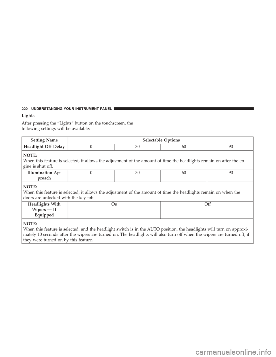 DODGE CHALLENGER 2017 3.G Owners Manual Lights
After pressing the “Lights” button on the touchscreen, the
following settings will be available:
Setting NameSelectable Options
Headlight Off Delay 030609 0
NOTE:
When this feature is selec DODGE CHALLENGER 2017 3.G Owners Manual Lights
After pressing the “Lights” button on the touchscreen, the
following settings will be available:
Setting NameSelectable Options
Headlight Off Delay 030609 0
NOTE:
When this feature is selec