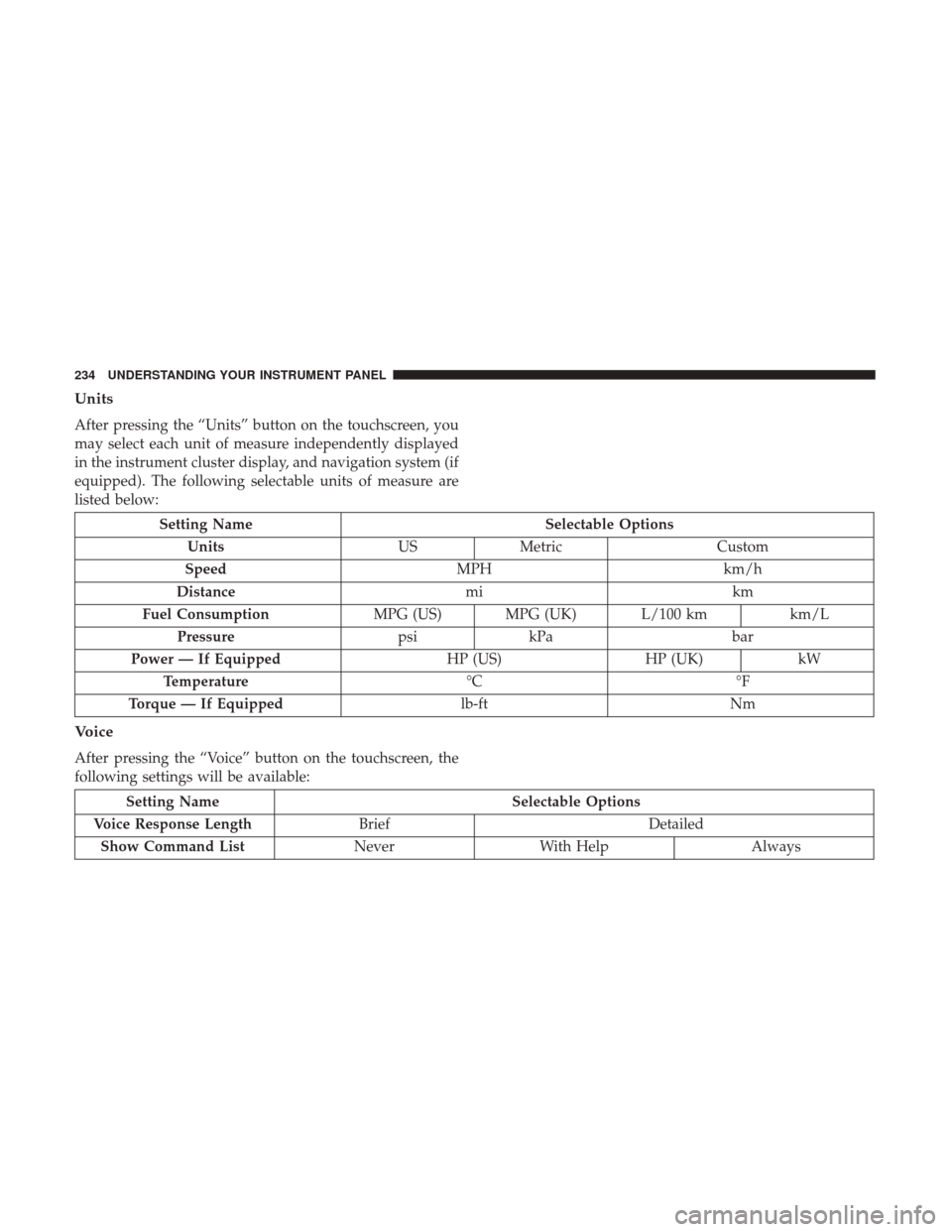 DODGE CHALLENGER 2017 3.G Owners Manual Units
After pressing the “Units” button on the touchscreen, you
may select each unit of measure independently displayed
in the instrument cluster display, and navigation system (if
equipped). The 