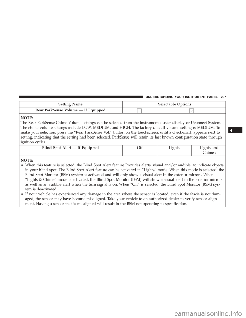 DODGE CHALLENGER 2017 3.G Owners Manual Setting NameSelectable Options
Rear ParkSense Volume — If Equipped
NOTE:
The Rear ParkSense Chime Volume settings can be selected from the instrument cluster display or Uconnect System.
The chime vo