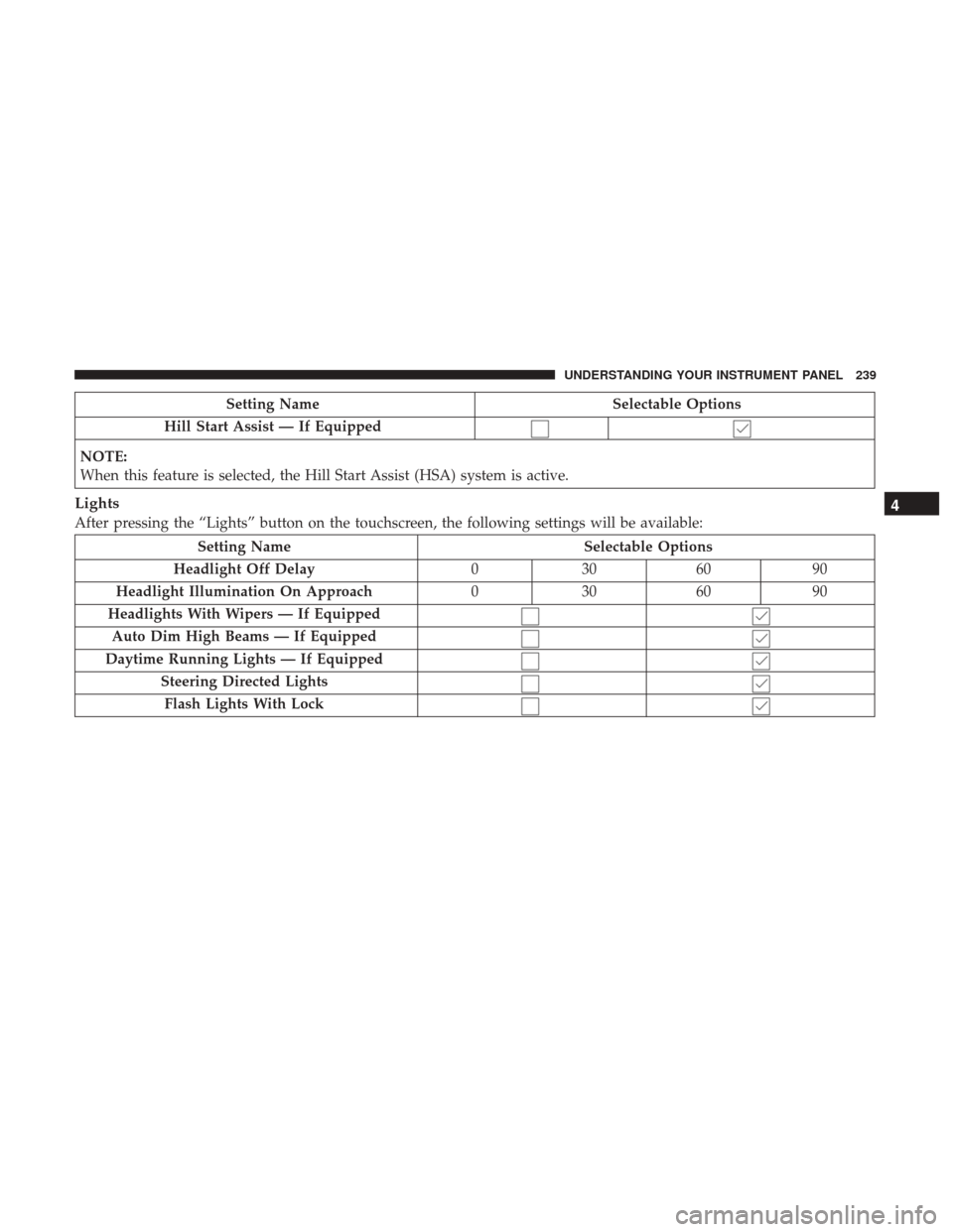 DODGE CHALLENGER 2017 3.G Owners Manual Setting NameSelectable Options
Hill Start Assist — If Equipped
NOTE:
When this feature is selected, the Hill Start Assist (HSA) system is active.
Lights
After pressing the “Lights” button on the DODGE CHALLENGER 2017 3.G Owners Manual Setting NameSelectable Options
Hill Start Assist — If Equipped
NOTE:
When this feature is selected, the Hill Start Assist (HSA) system is active.
Lights
After pressing the “Lights” button on the
