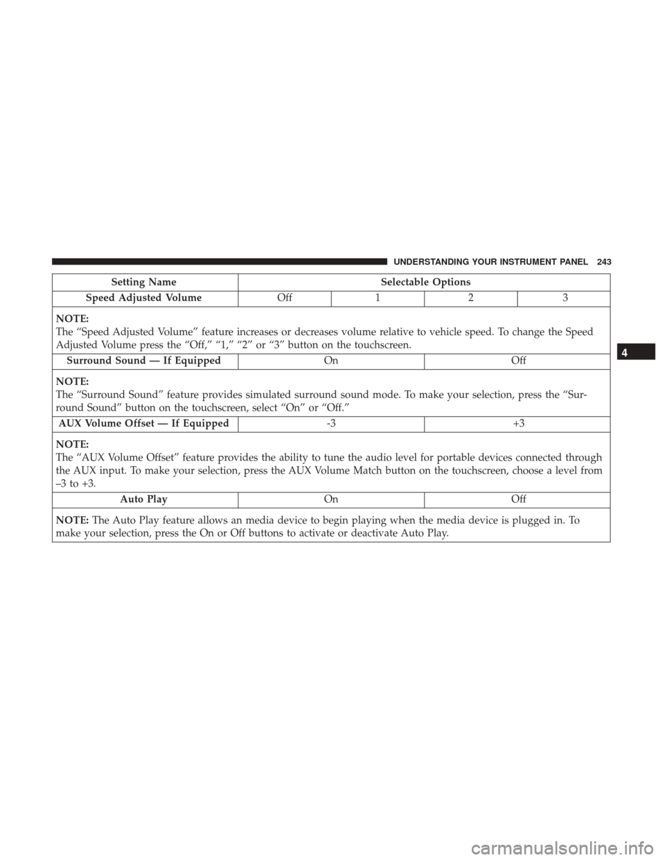 DODGE CHALLENGER 2017 3.G Owners Manual Setting NameSelectable Options
Speed Adjusted Volume Off12 3
NOTE:
The “Speed Adjusted Volume” feature increases or decreases volume relative to vehicle speed. To change the Speed
Adjusted Volume DODGE CHALLENGER 2017 3.G Owners Manual Setting NameSelectable Options
Speed Adjusted Volume Off12 3
NOTE:
The “Speed Adjusted Volume” feature increases or decreases volume relative to vehicle speed. To change the Speed
Adjusted Volume