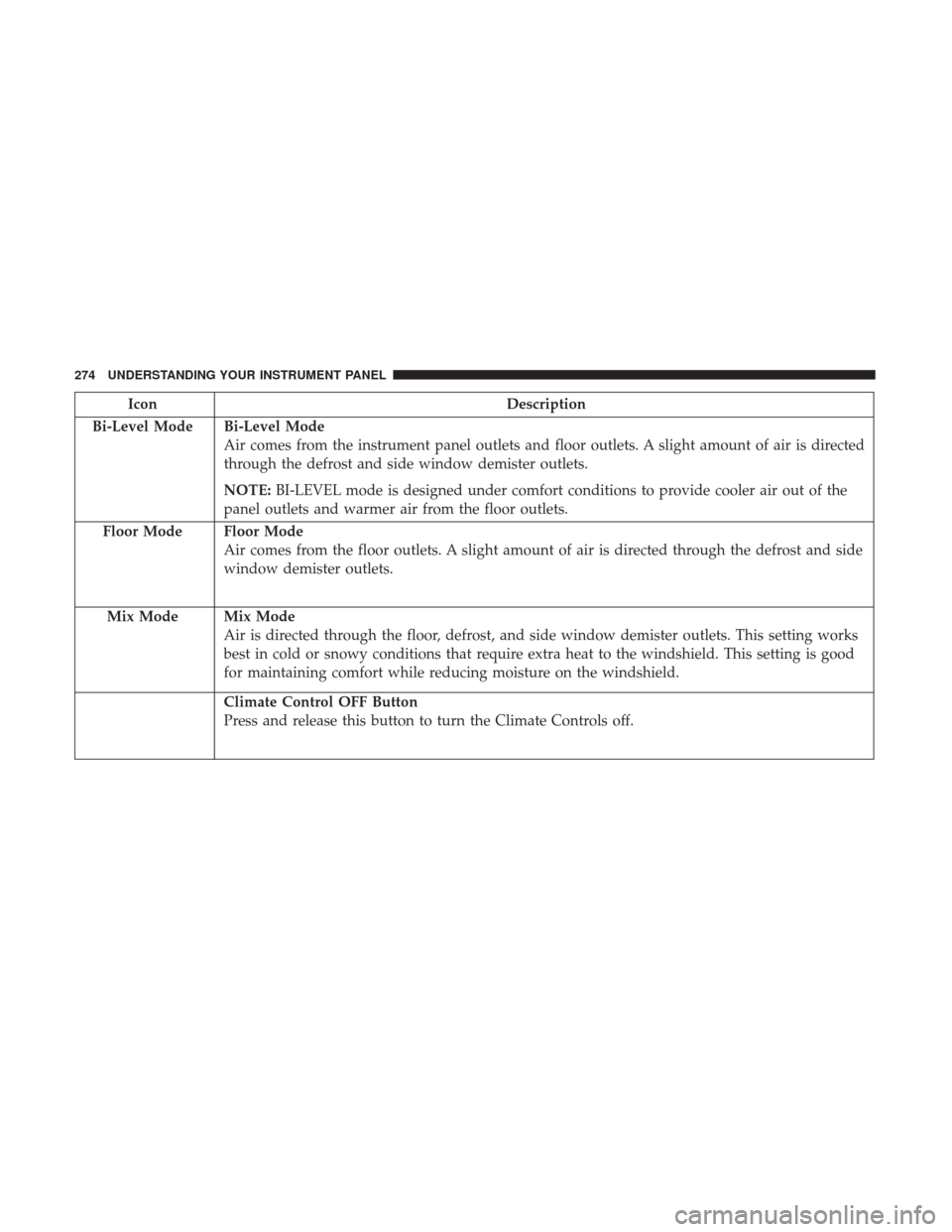 DODGE CHALLENGER 2017 3.G Owners Manual IconDescription
Bi-Level Mode
Bi-Level Mode
Air comes from the instrument panel outlets and floor outlets. A slight amount of air is directed
through the defrost and side window demister outlets.
NOTE DODGE CHALLENGER 2017 3.G Owners Manual IconDescription
Bi-Level Mode
Bi-Level Mode
Air comes from the instrument panel outlets and floor outlets. A slight amount of air is directed
through the defrost and side window demister outlets.
NOTE
