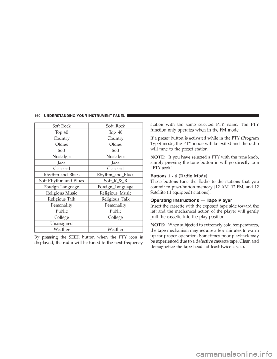 DODGE CHARGER 2007 6.G Owners Manual Soft Rock Soft_Rock
Top 40 Top_40
Country Country
Oldies Oldies
Soft Soft
Nostalgia Nostalgia
Jazz Jazz
Classical Classical
Rhythm and Blues Rhythm_and_Blues
Soft Rhythm and Blues Soft_R_&_B
Foreign L