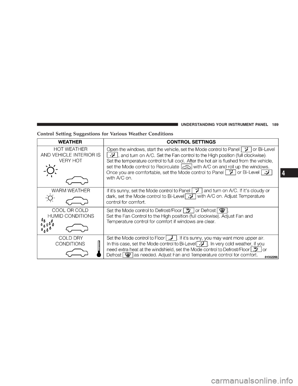 DODGE CHARGER 2007 6.G Owners Manual Control Setting Suggestions for Various Weather Conditions
UNDERSTANDING YOUR INSTRUMENT PANEL 189
4 DODGE CHARGER 2007 6.G Owners Manual Control Setting Suggestions for Various Weather Conditions
UNDERSTANDING YOUR INSTRUMENT PANEL 189
4
