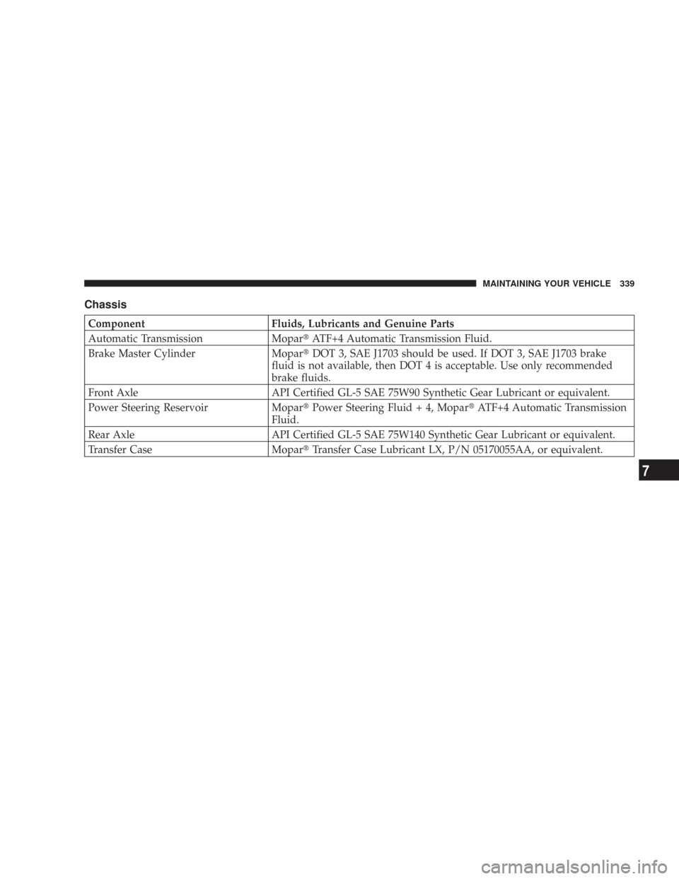 DODGE CHARGER 2007 6.G Owners Manual Chassis
Component Fluids, Lubricants and Genuine Parts
Automatic Transmission MoparATF+4 Automatic Transmission Fluid.
Brake Master Cylinder MoparDOT 3, SAE J1703 should be used. If DOT 3, SAE J1703
