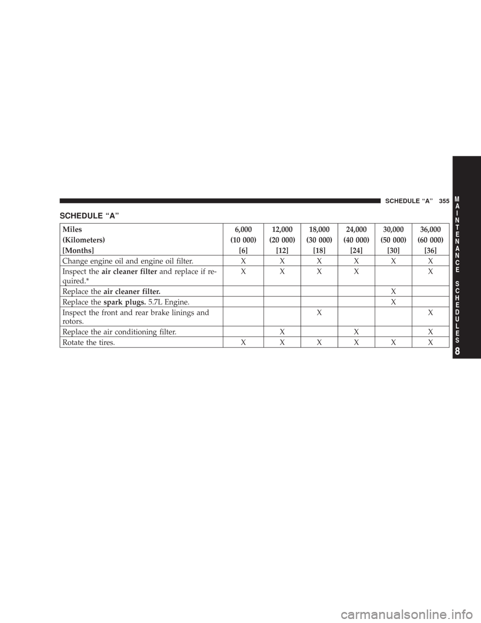 DODGE CHARGER 2007 6.G Owners Manual SCHEDULE “A”
Miles 6,000 12,000 18,000 24,000 30,000 36,000
(Kilometers) (10 000) (20 000) (30 000) (40 000) (50 000) (60 000)
[Months] [6] [12] [18] [24] [30] [36]
Change engine oil and engine oi