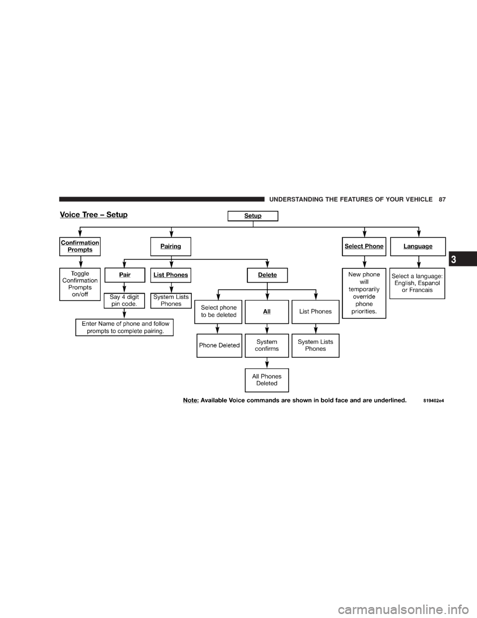 DODGE CHARGER 2007 6.G Manual Online UNDERSTANDING THE FEATURES OF YOUR VEHICLE 87
3 