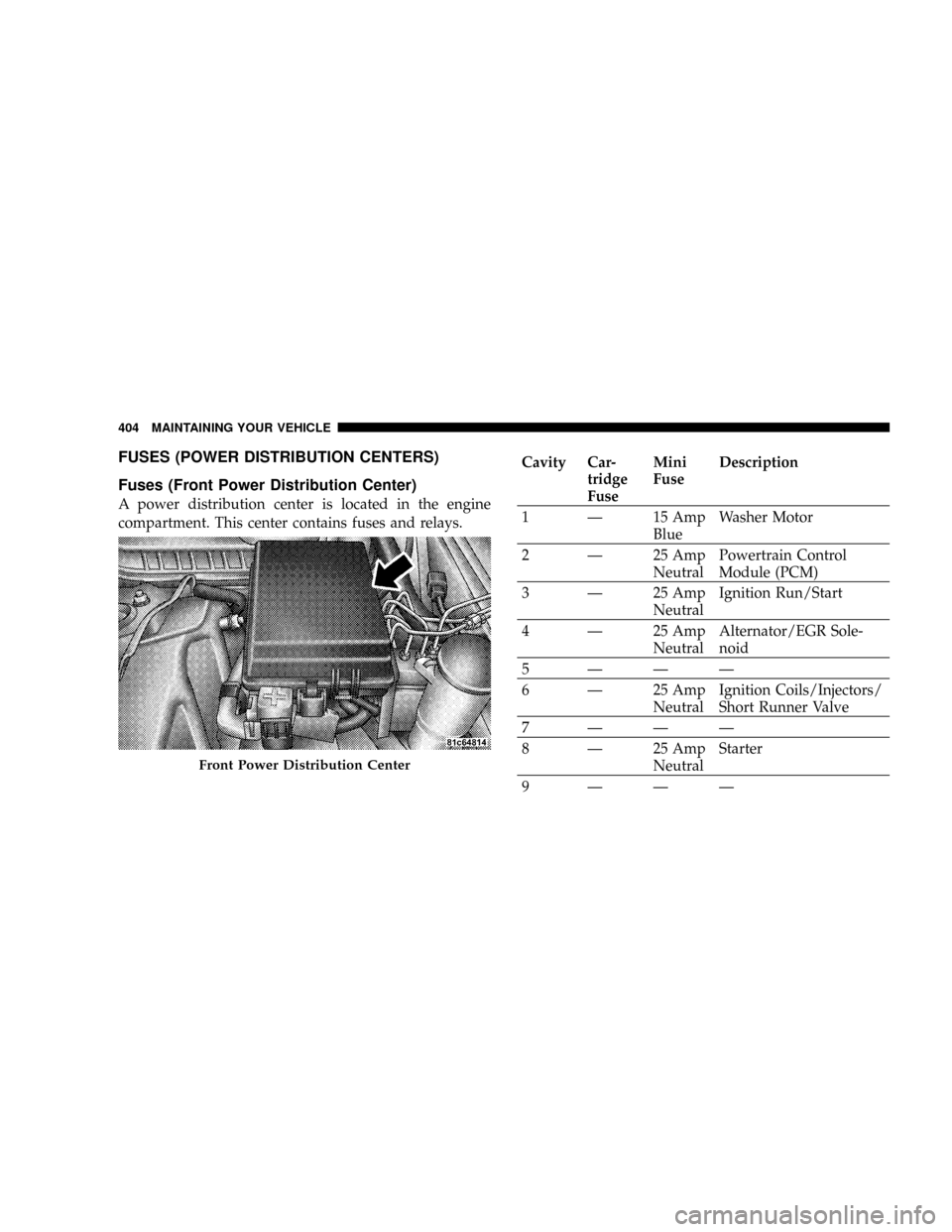 DODGE CHARGER 2008 6.G Owners Manual FUSES (POWER DISTRIBUTION CENTERS)
Fuses (Front Power Distribution Center)
A power distribution center is located in the engine
compartment. This center contains fuses and relays.
Cavity Car-
tridge
F
