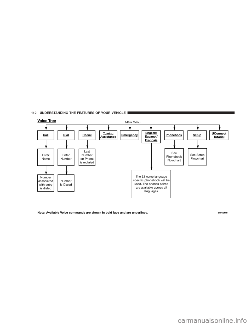 DODGE CHARGER 2009 6.G Owners Manual 112 UNDERSTANDING THE FEATURES OF YOUR VEHICLE 