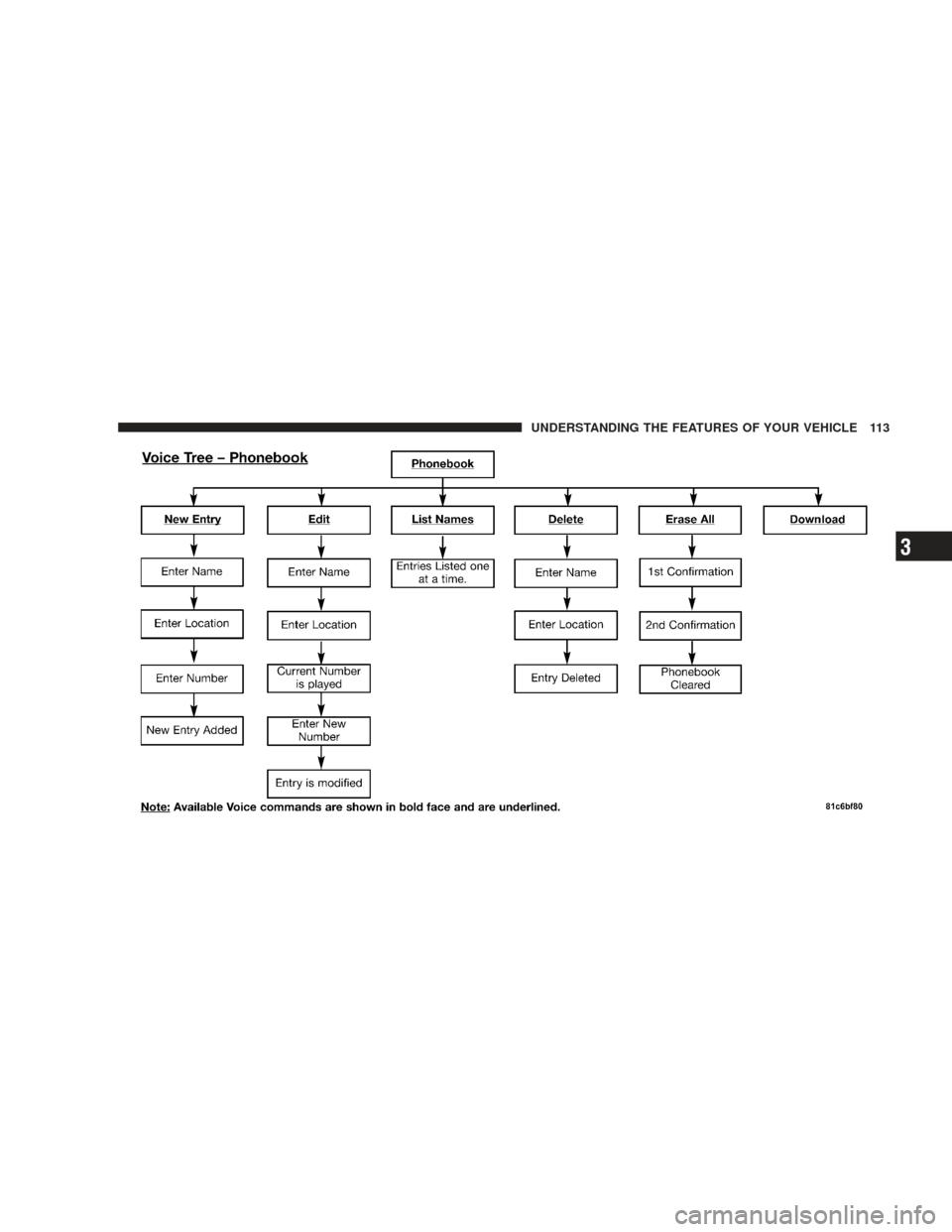 DODGE CHARGER 2009 6.G Owners Manual UNDERSTANDING THE FEATURES OF YOUR VEHICLE 113
3 