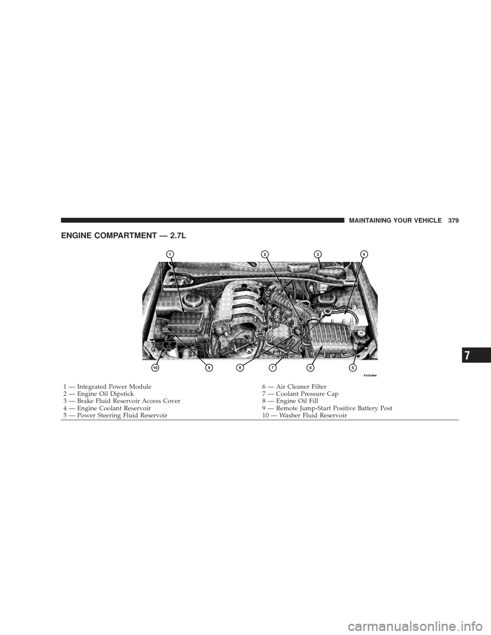 DODGE CHARGER 2009 6.G Owners Manual ENGINE COMPARTMENT — 2.7L
1 — Integrated Power Module6 — Air Cleaner Filter
2 — Engine Oil Dipstick 7 — Coolant Pressure Cap
3 — Brake Fluid Reservoir Access Cover 8 — Engine Oil Fill
4 DODGE CHARGER 2009 6.G Owners Manual ENGINE COMPARTMENT — 2.7L
1 — Integrated Power Module6 — Air Cleaner Filter
2 — Engine Oil Dipstick 7 — Coolant Pressure Cap
3 — Brake Fluid Reservoir Access Cover 8 — Engine Oil Fill
4