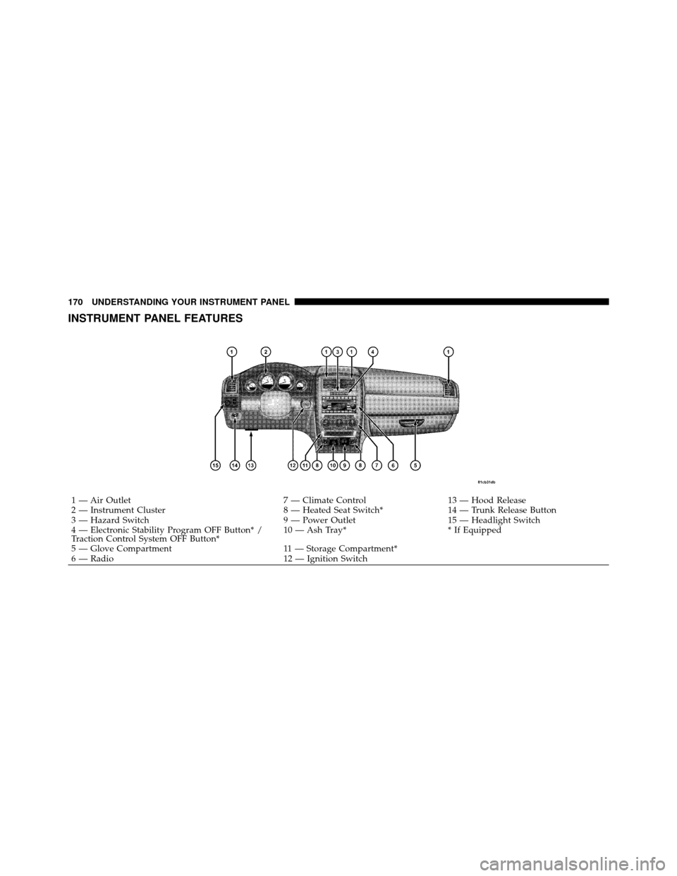 DODGE CHARGER 2010 7.G Owners Manual INSTRUMENT PANEL FEATURES
1 — Air Outlet7 — Climate Control13 — Hood Release
2 — Instrument Cluster 8 — Heated Seat Switch*14 — Trunk Release Button
3 — Hazard Switch 9 — Power Outlet1