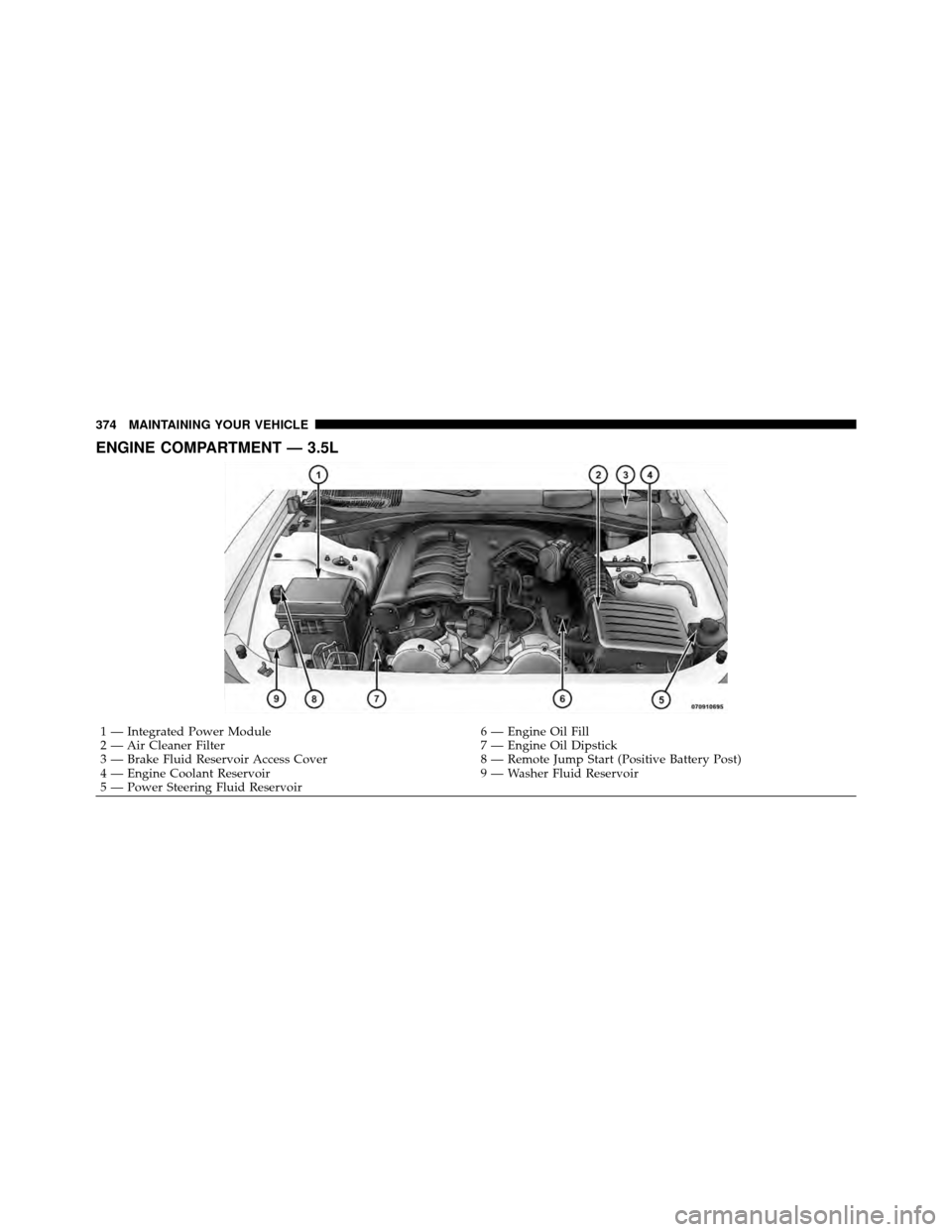 DODGE CHARGER 2010 7.G Owners Manual ENGINE COMPARTMENT — 3.5L
1 — Integrated Power Module6 — Engine Oil Fill
2 — Air Cleaner Filter 7 — Engine Oil Dipstick
3 — Brake Fluid Reservoir Access Cover 8 — Remote Jump Start (Posi