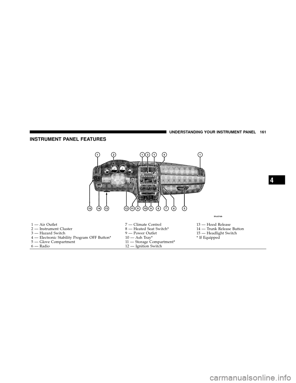 DODGE CHARGER SRT 2010 7.G Owners Manual INSTRUMENT PANEL FEATURES
1 — Air Outlet7 — Climate Control13 — Hood Release
2 — Instrument Cluster 8 — Heated Seat Switch*14 — Trunk Release Button
3 — Hazard Switch 9 — Power Outlet1