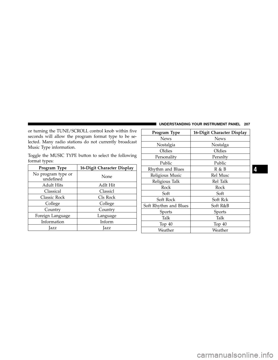 DODGE CHARGER SRT 2010 7.G Owners Manual or turning the TUNE/SCROLL control knob within five
seconds will allow the program format type to be se-
lected. Many radio stations do not currently broadcast
Music Type information.
Toggle the MUSIC