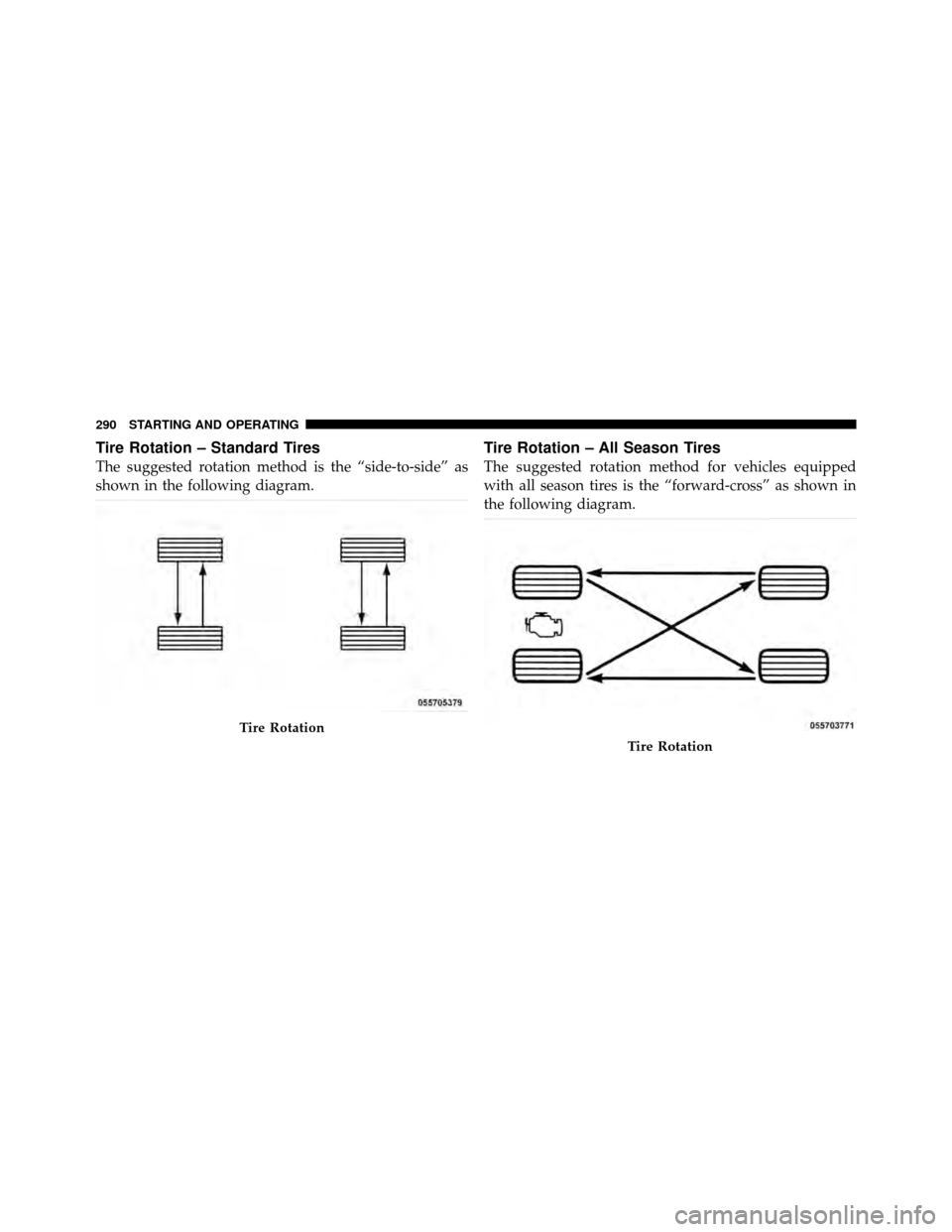 DODGE CHARGER SRT 2010 7.G Owners Manual Tire Rotation – Standard Tires
The suggested rotation method is the “side-to-side” as
shown in the following diagram.
Tire Rotation – All Season Tires
The suggested rotation method for vehicle