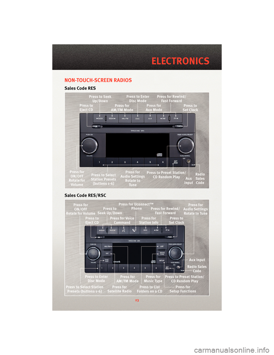 DODGE CHARGER 2010 7.G Owners Manual NON-TOUCH-SCREEN RADIOS
Sales Code RES
Sales Code RES/RSC
23
ELECTRONICS DODGE CHARGER 2010 7.G Owners Manual NON-TOUCH-SCREEN RADIOS
Sales Code RES
Sales Code RES/RSC
23
ELECTRONICS