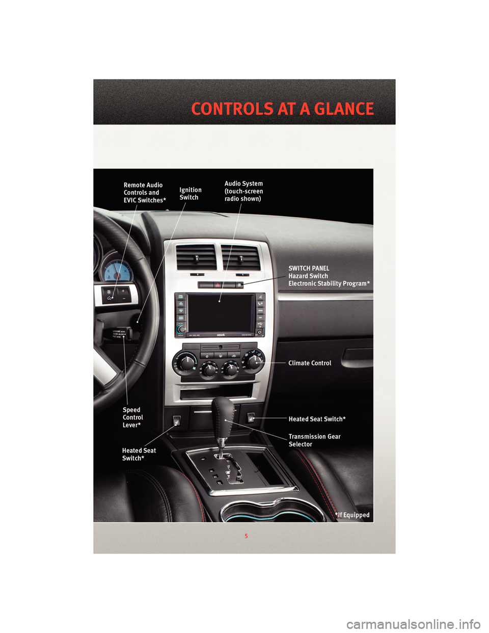 DODGE CHARGER 2010 7.G User Guide 5
CONTROLS AT A GLANCE DODGE CHARGER 2010 7.G User Guide 5
CONTROLS AT A GLANCE