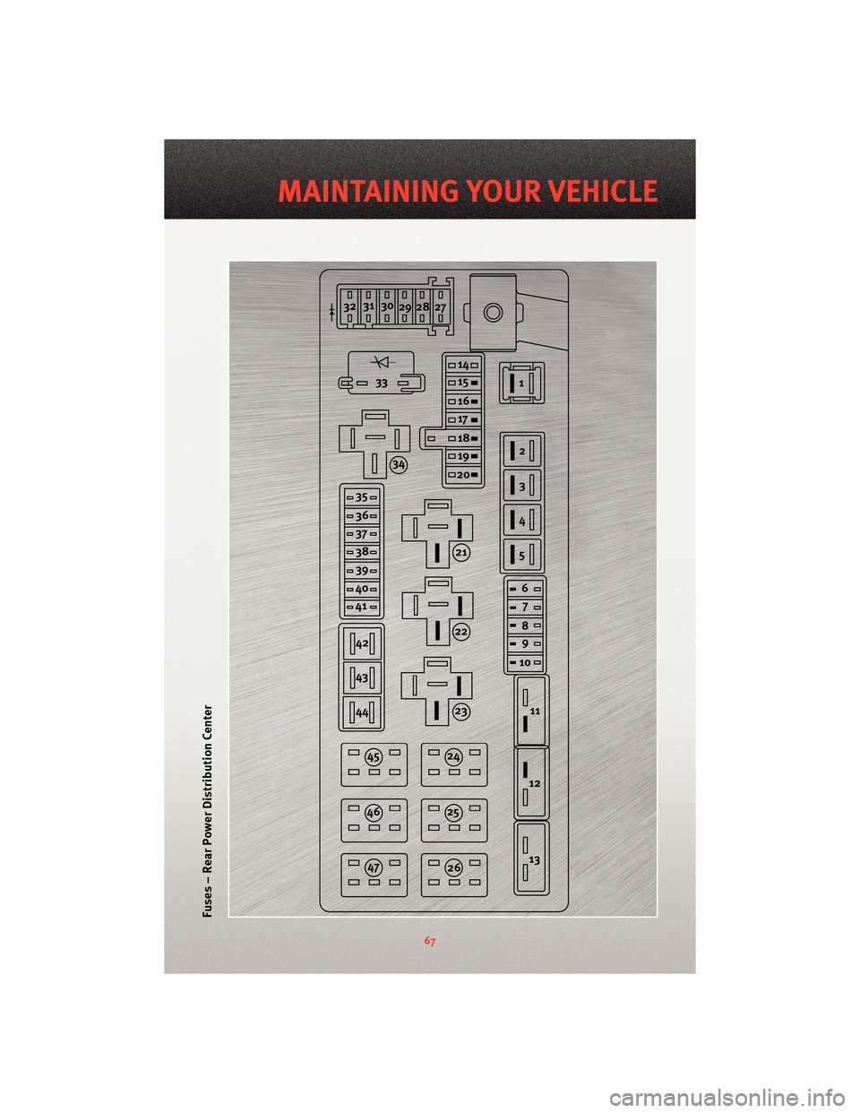 DODGE CHARGER 2010 7.G User Guide Fuses – Rear Power Distribution Center
67
MAINTAINING YOUR VEHICLE DODGE CHARGER 2010 7.G User Guide Fuses – Rear Power Distribution Center
67
MAINTAINING YOUR VEHICLE