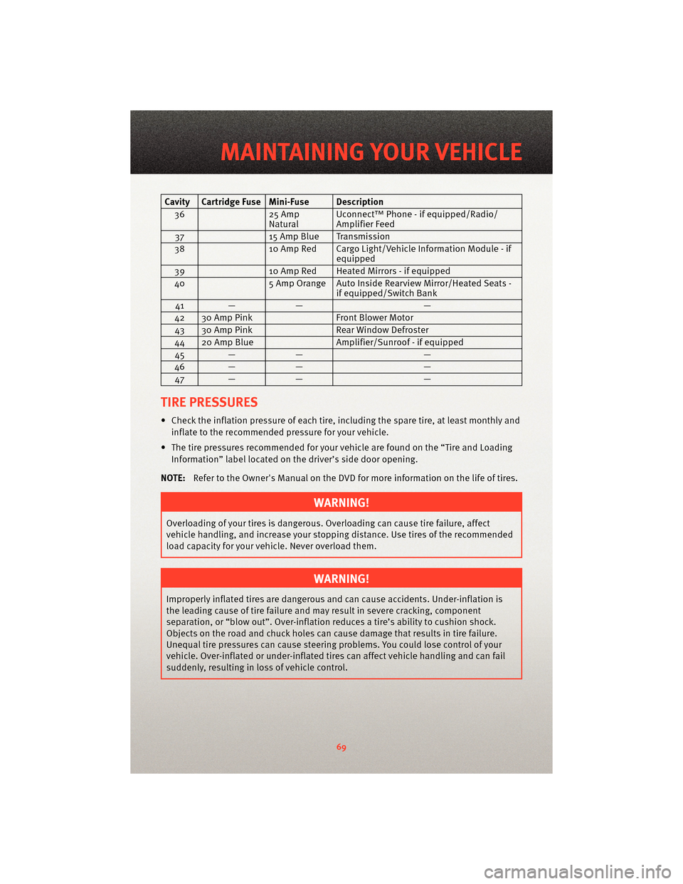 DODGE CHARGER 2010 7.G User Guide Cavity Cartridge Fuse Mini-Fuse Description36 25 Amp
NaturalUconnect™ Phone - if equipped/Radio/
Amplifier Feed
37 15 Amp Blue Transmission
38 10 Amp Red Cargo Light/Vehicle Information Module - if
DODGE CHARGER 2010 7.G User Guide Cavity Cartridge Fuse Mini-Fuse Description36 25 Amp
NaturalUconnect™ Phone - if equipped/Radio/
Amplifier Feed
37 15 Amp Blue Transmission
38 10 Amp Red Cargo Light/Vehicle Information Module - if