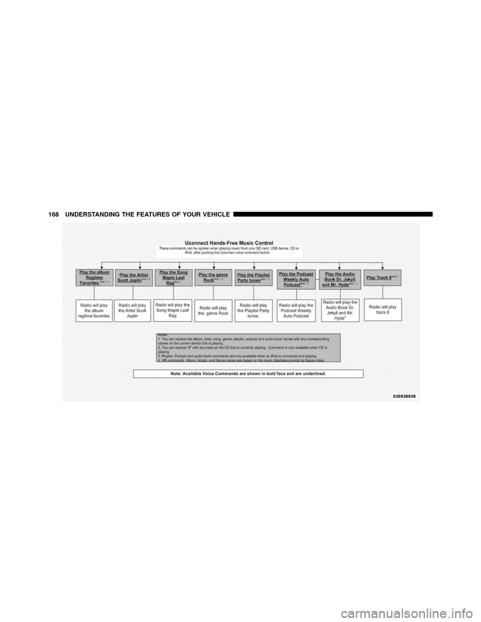 DODGE CHARGER 2011 7.G Owners Manual 168 UNDERSTANDING THE FEATURES OF YOUR VEHICLE 