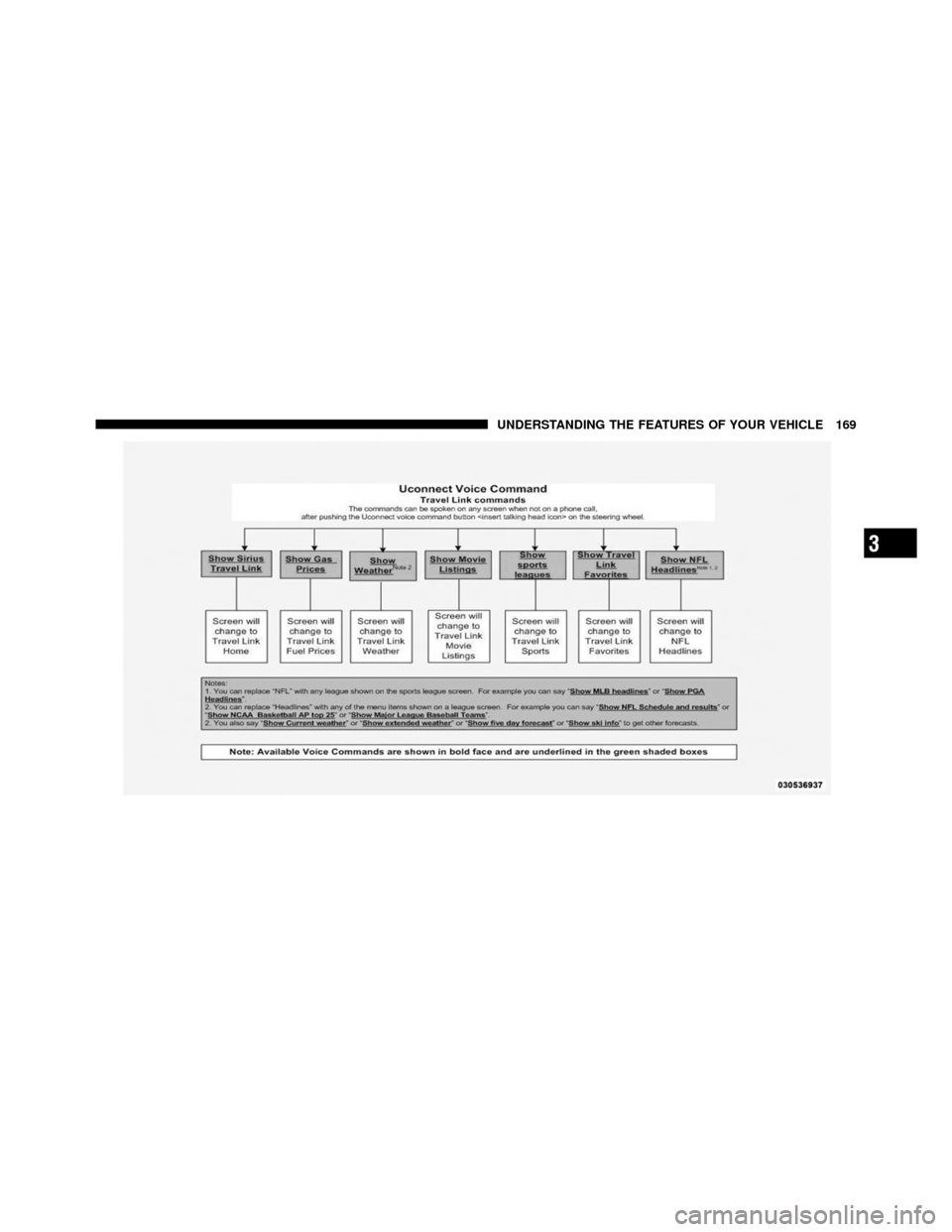 DODGE CHARGER 2011 7.G Owners Manual 3
UNDERSTANDING THE FEATURES OF YOUR VEHICLE 169 
