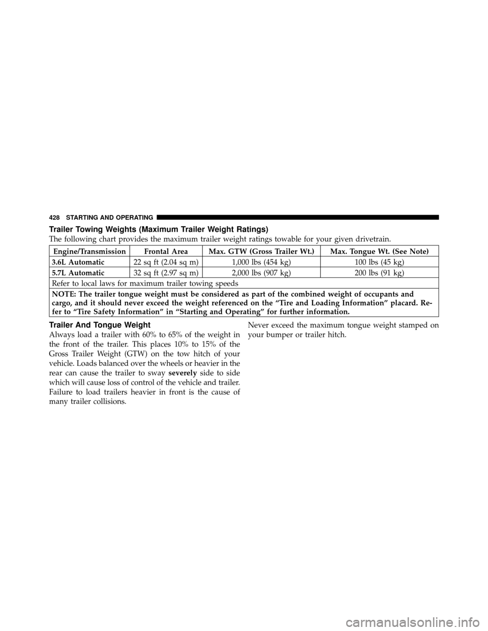 DODGE CHARGER 2011 7.G Owners Manual Trailer Towing Weights (Maximum Trailer Weight Ratings)
The following chart provides the maximum trailer weight ratings towable for your given drivetrain.
Engine/Transmission Frontal Area Max. GTW (Gr