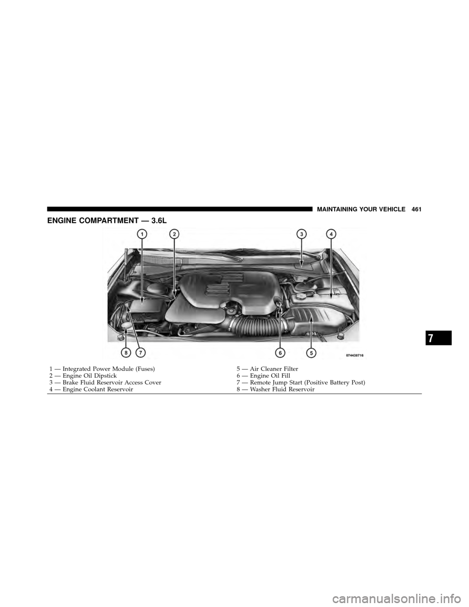 DODGE CHARGER 2011 7.G Owners Manual ENGINE COMPARTMENT — 3.6L
1 — Integrated Power Module (Fuses)5 — Air Cleaner Filter
2 — Engine Oil Dipstick 6 — Engine Oil Fill
3 — Brake Fluid Reservoir Access Cover 7 — Remote Jump Sta