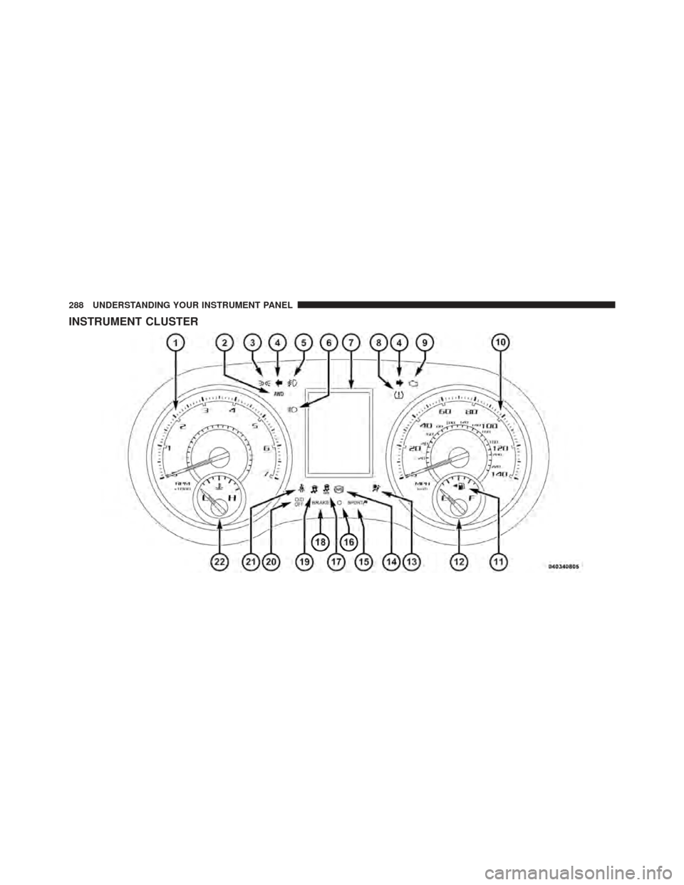DODGE CHARGER 2012 7.G Owners Manual INSTRUMENT CLUSTER
288 UNDERSTANDING YOUR INSTRUMENT PANEL 