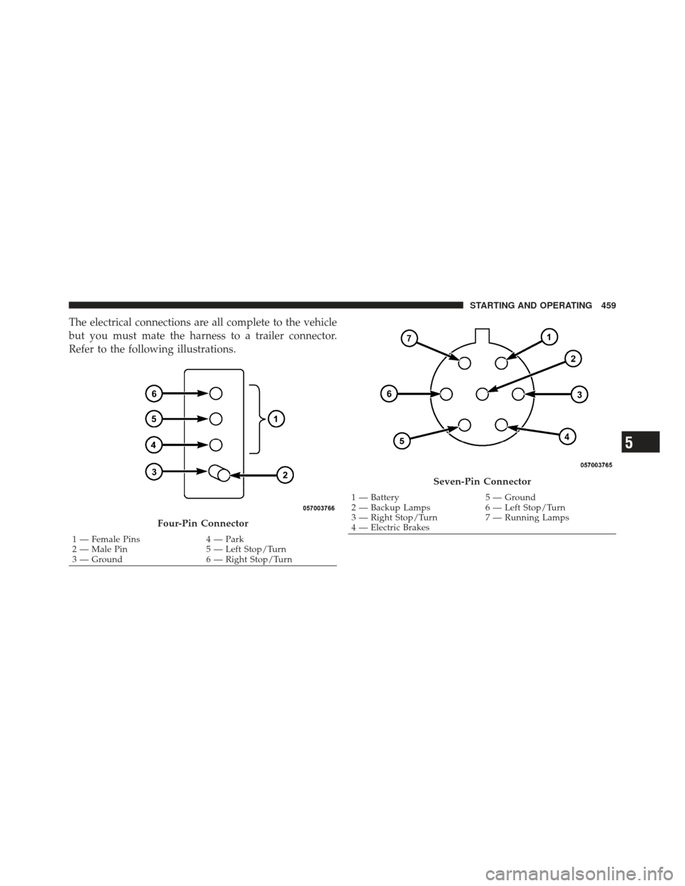DODGE CHARGER 2012 7.G Owners Manual The electrical connections are all complete to the vehicle
but you must mate the harness to a trailer connector.
Refer to the following illustrations.
Four-Pin Connector
1 — Female Pins4 — Park
2 