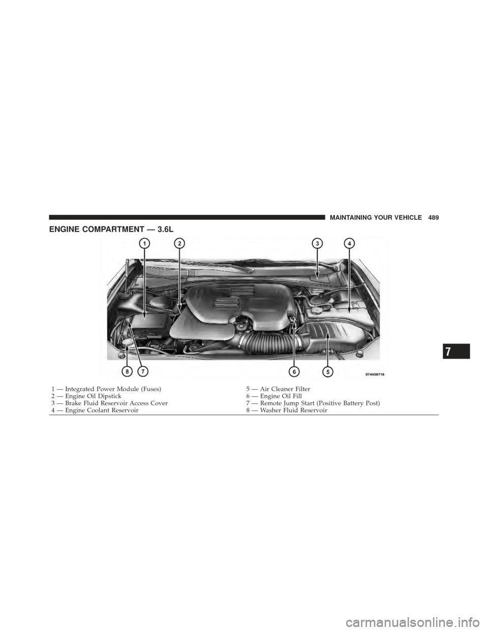 DODGE CHARGER 2012 7.G Owners Manual ENGINE COMPARTMENT — 3.6L
1 — Integrated Power Module (Fuses)5 — Air Cleaner Filter
2 — Engine Oil Dipstick 6 — Engine Oil Fill
3 — Brake Fluid Reservoir Access Cover 7 — Remote Jump Sta DODGE CHARGER 2012 7.G Owners Manual ENGINE COMPARTMENT — 3.6L
1 — Integrated Power Module (Fuses)5 — Air Cleaner Filter
2 — Engine Oil Dipstick 6 — Engine Oil Fill
3 — Brake Fluid Reservoir Access Cover 7 — Remote Jump Sta