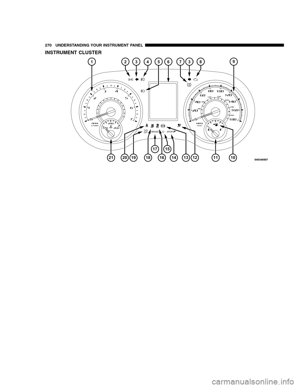 DODGE CHARGER SRT 2012 7.G Owners Manual INSTRUMENT CLUSTER
270 UNDERSTANDING YOUR INSTRUMENT PANEL
PAGE POSITION:270JOB:@zeta.tweddle.com/chry_pdm/CLS_chrysler/GRP_owners/JOB_918945-en-dsr-12D482-126-AA_DSR/DIV_og pubnum: 12D482-126-AB_DSR 