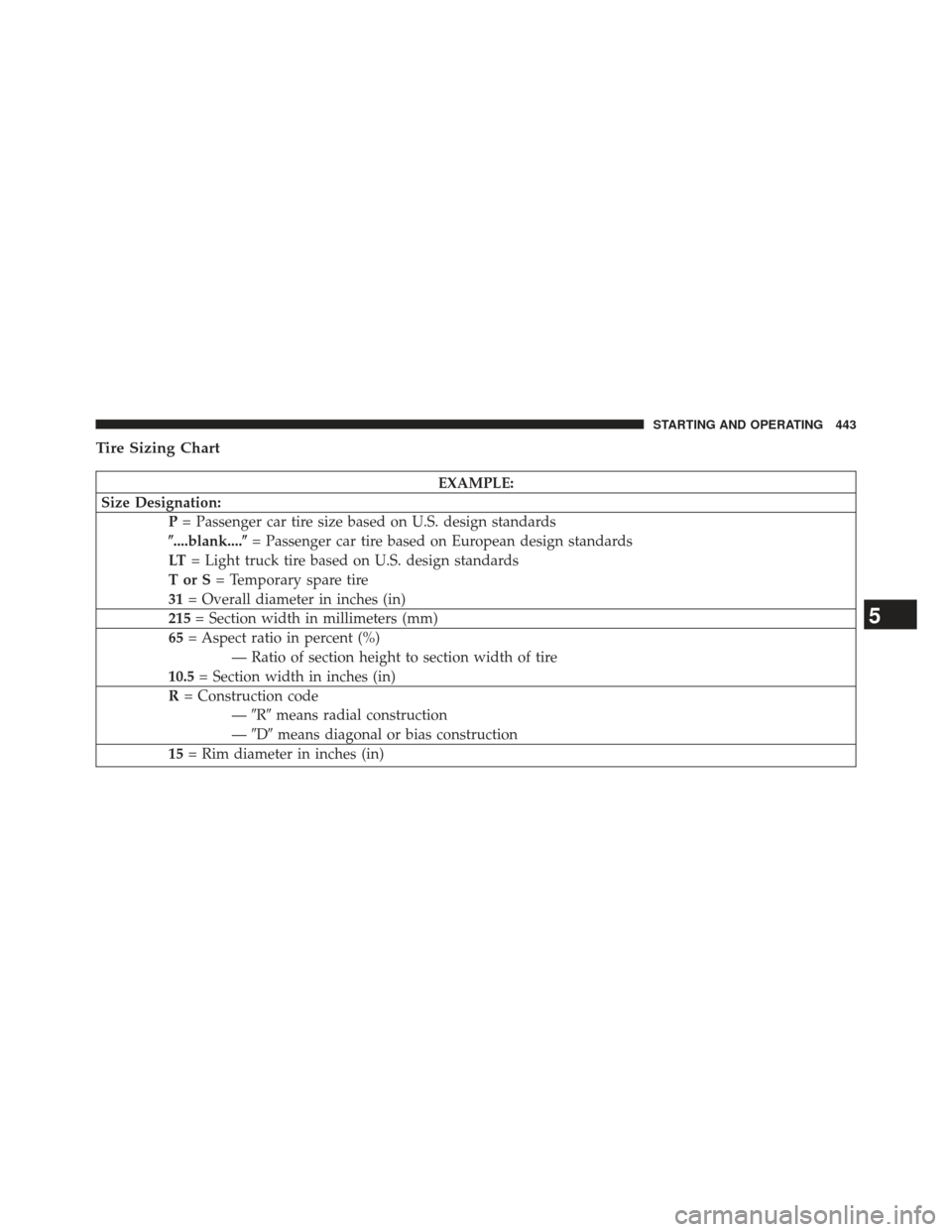 DODGE CHARGER 2013 7.G Owners Manual Tire Sizing Chart
EXAMPLE:
Size Designation: P= Passenger car tire size based on U.S. design standards
....blank.... = Passenger car tire based on European design standards
LT = Light truck tire bas