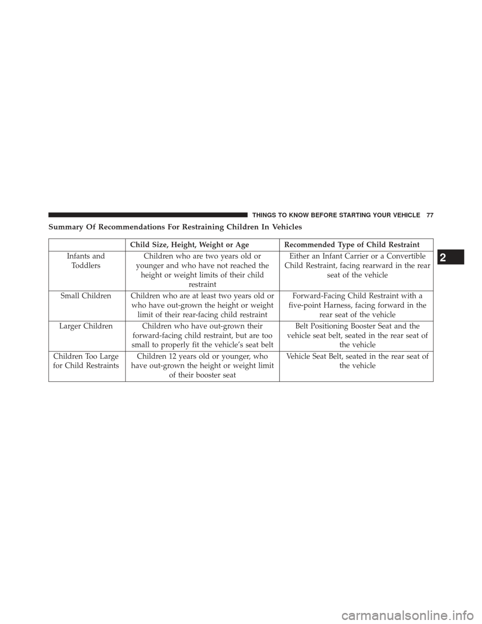 DODGE CHARGER 2013 7.G Owners Manual Summary Of Recommendations For Restraining Children In Vehicles
Child Size, Height, Weight or Age Recommended Type of Child Restraint
Infants and Toddlers Children who are two years old or
younger and