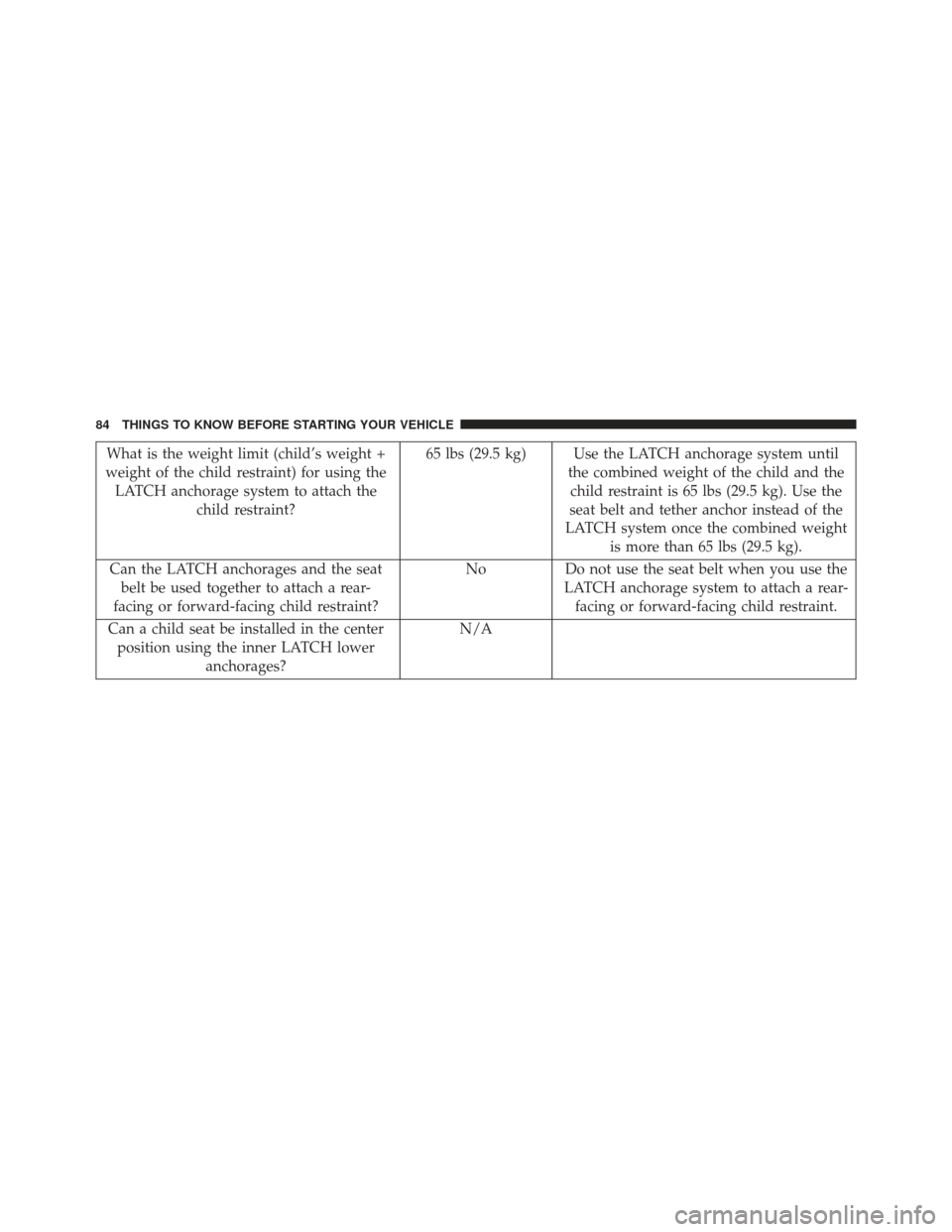 DODGE CHARGER 2013 7.G Manual Online What is the weight limit (child’s weight +
weight of the child restraint) for using the LATCH anchorage system to attach the child restraint? 65 lbs (29.5 kg) Use the LATCH anchorage system until
th